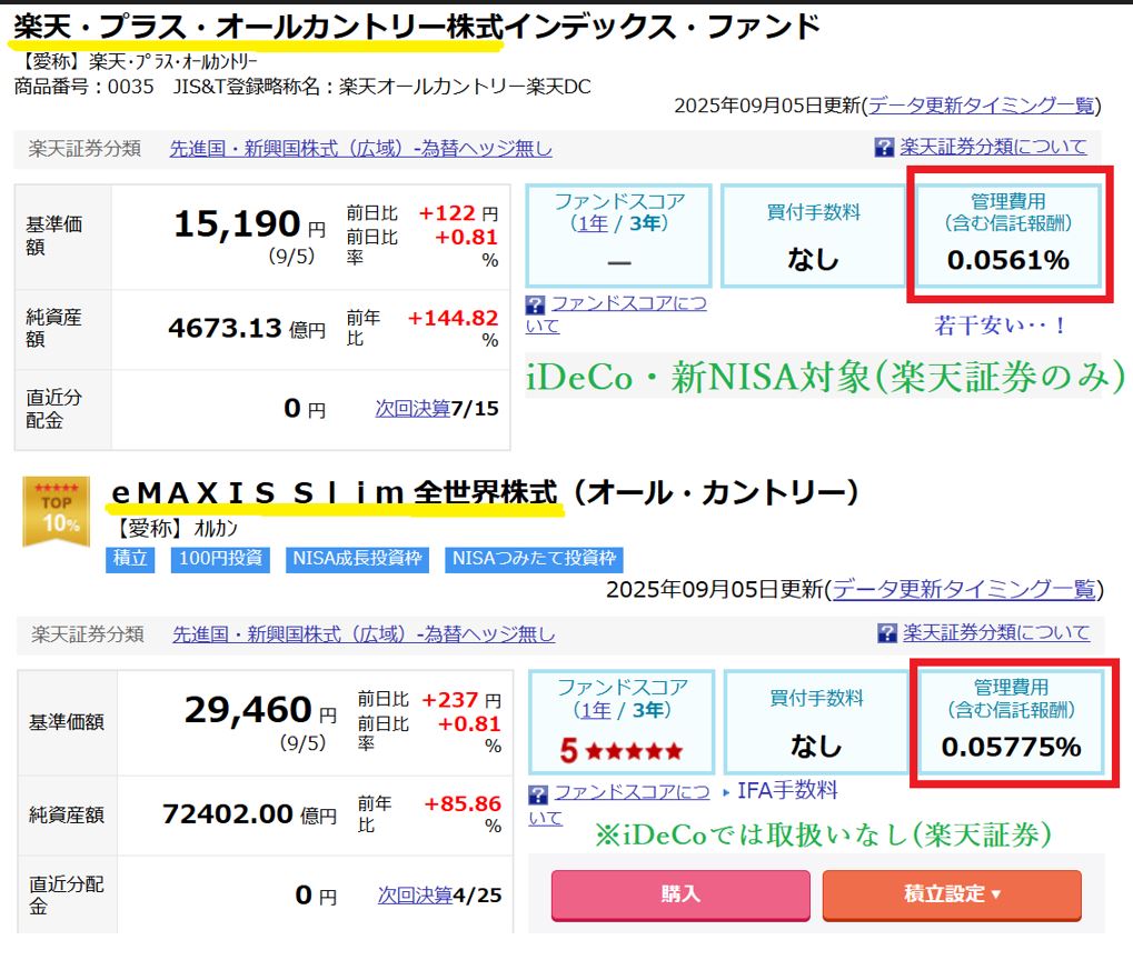 iDeCo完全ガイド】SBI証券・楽天証券の人気4銘柄を厳選紹介｜2025年最新版の商品一覧と賢い選び方 -  福岡市南区のFP(ファイナンシャル・プランナー）有限会社バード商会