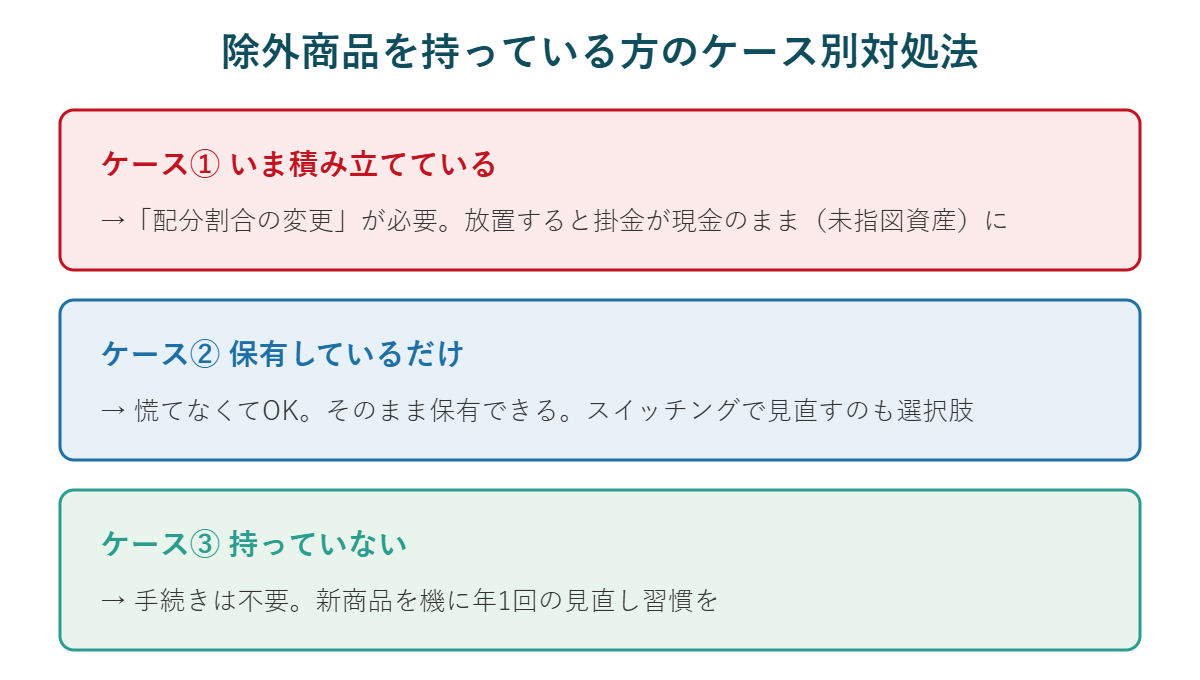 iDeCo除外商品を持っている方のケース別対処法(積立中は配分変更、保有のみはスイッチング検討、持っていない場合は手続き不要)