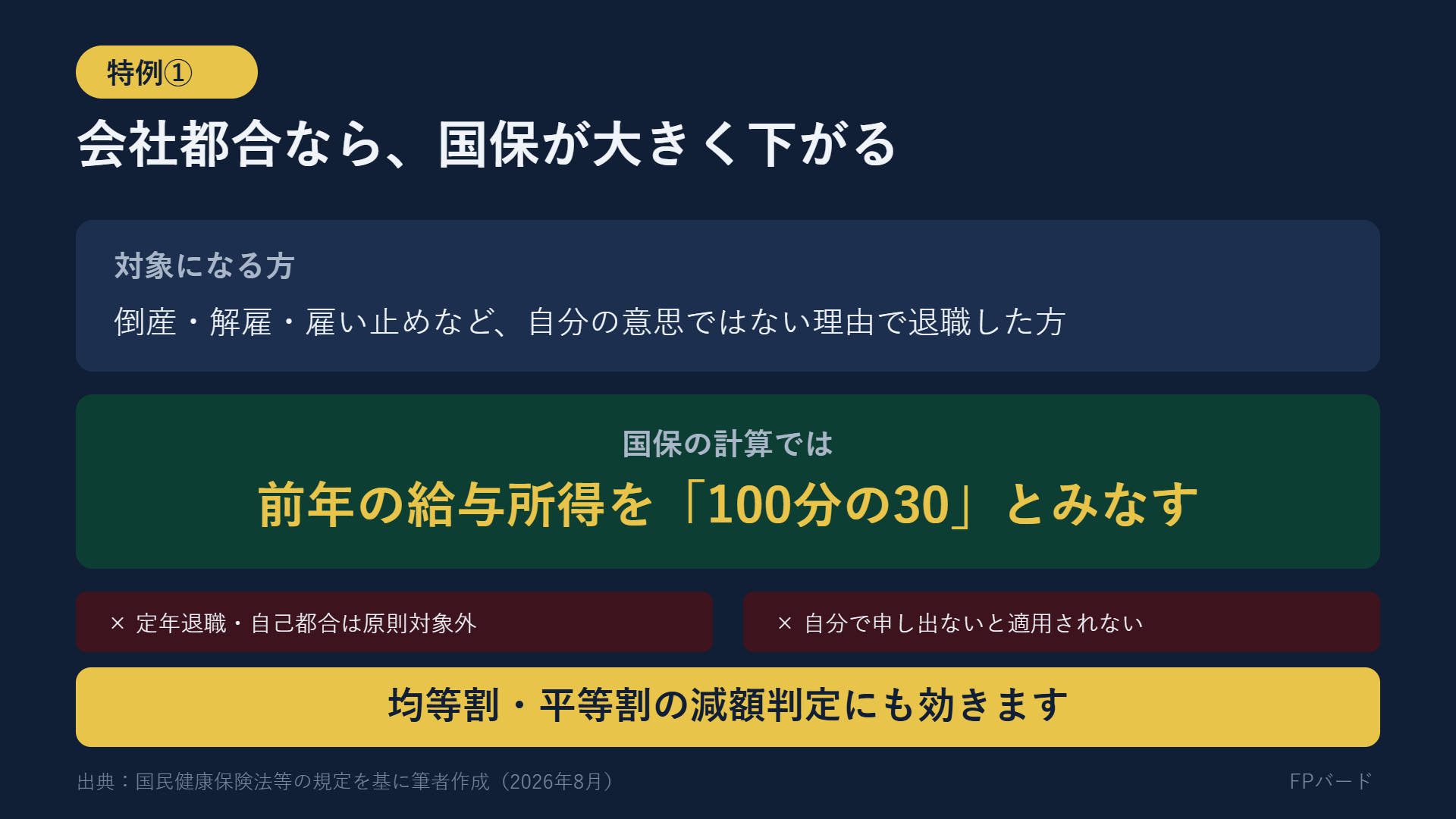 非自発的失業者の軽減措置は前年の給与所得を100分の30とみなして計算する