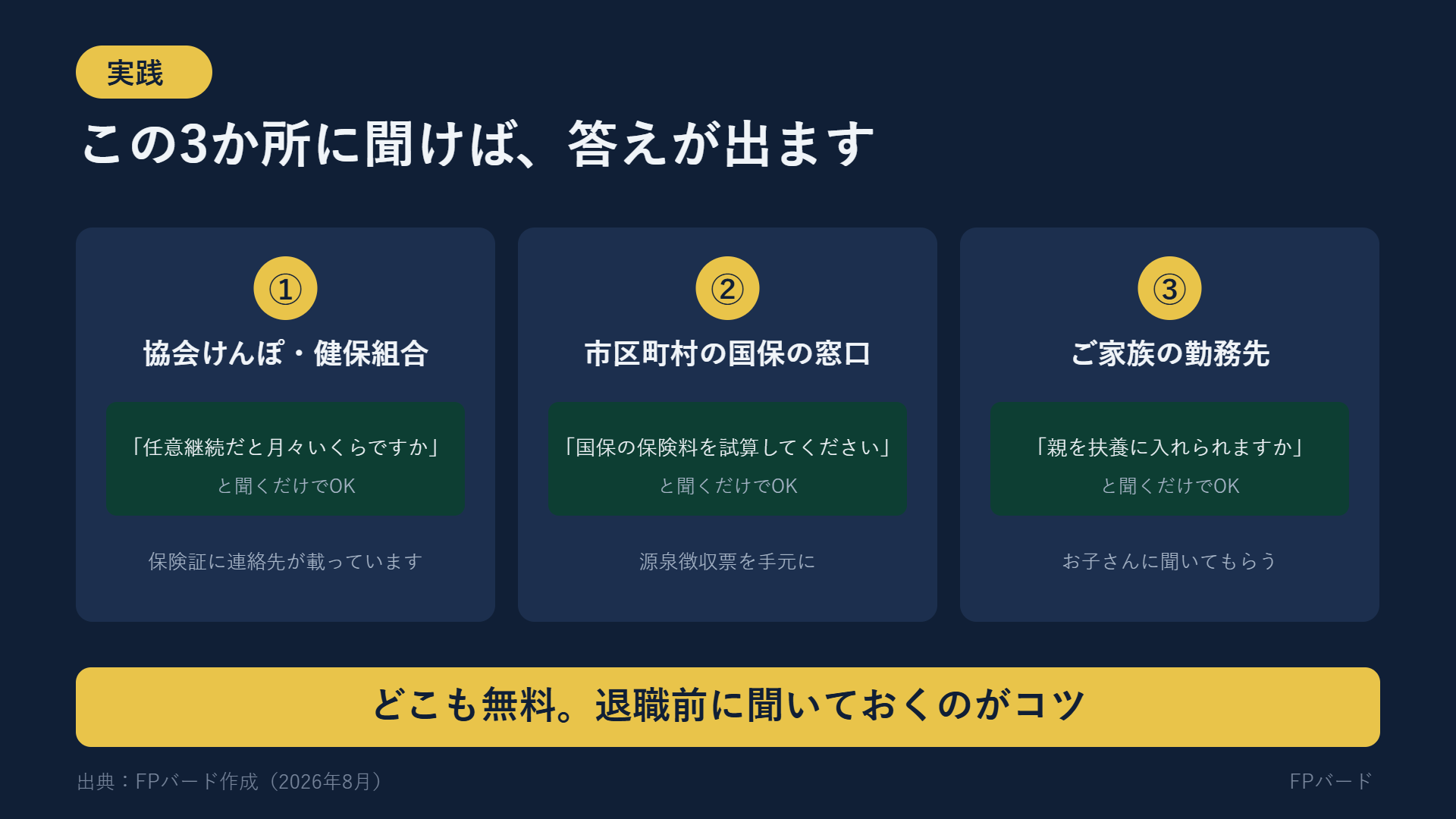 保険料を確定させるために聞く3か所。健康保険・市区町村の国保窓口・家族の勤務先