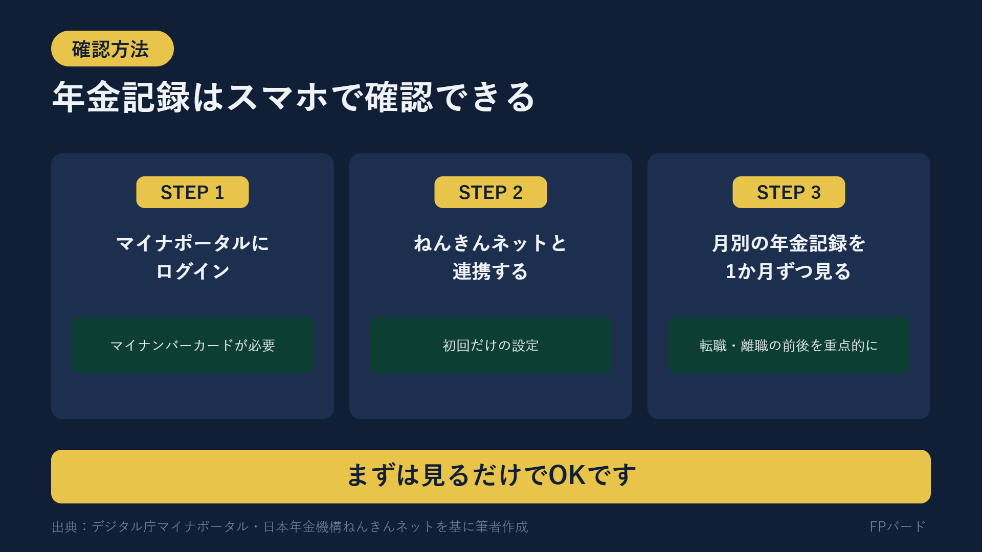 マイナポータルとねんきんネットで年金記録を確認する3ステップ