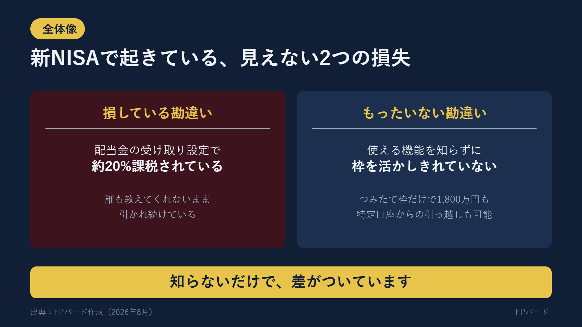 新NISAで気づかないうちに起きている、見えない2つの損失