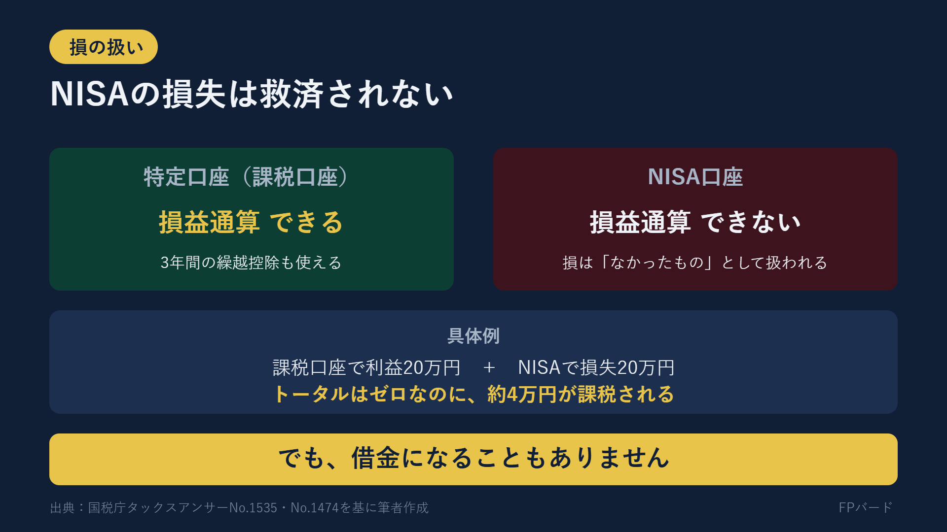 特定口座の損失は損益通算できるがNISA口座の損失はできない