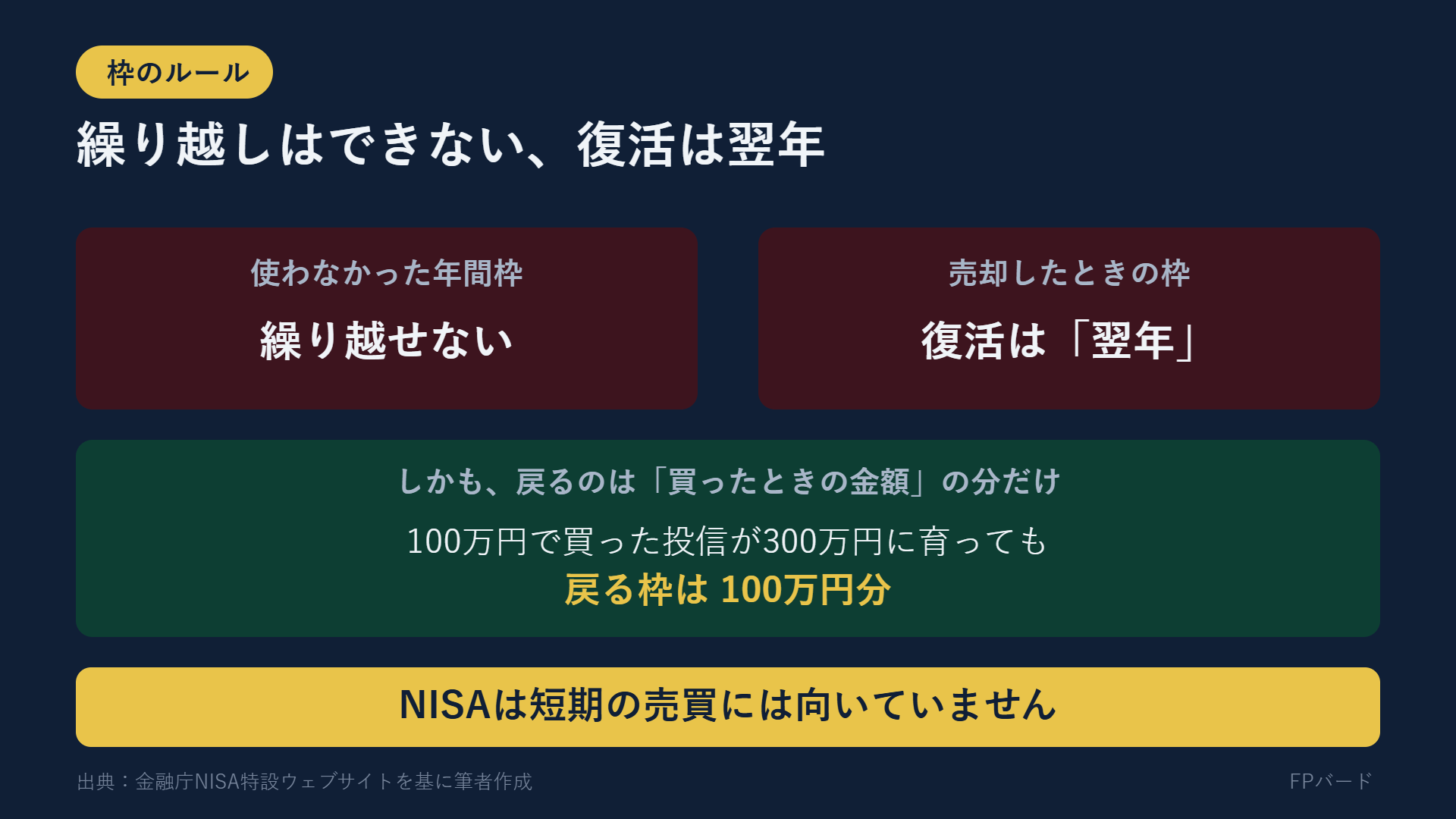 使わなかった年間投資枠を翌年に持ち越すことはできない