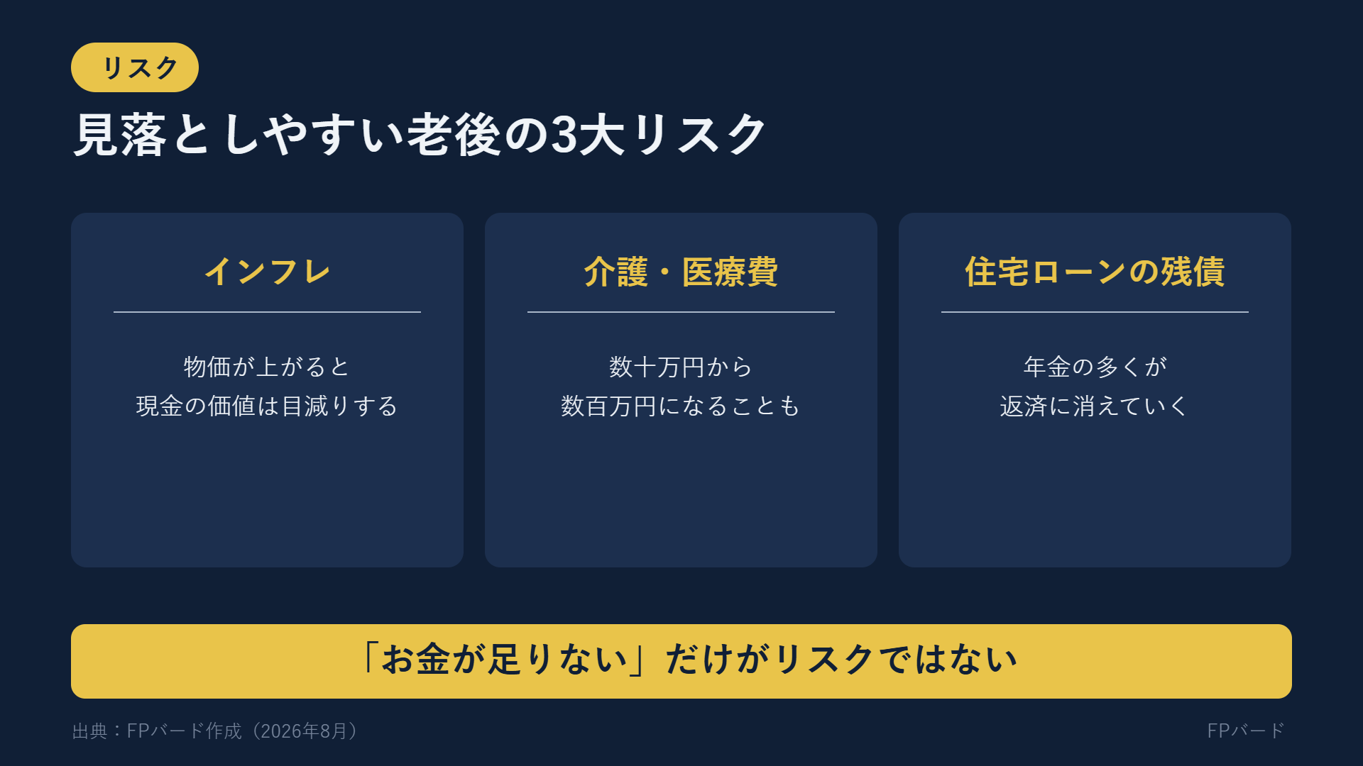 老後の3大リスク。インフレ、介護・医療費、住宅ローンの残債